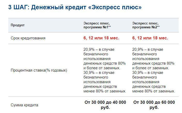 Кредитный доктор 3 шаг