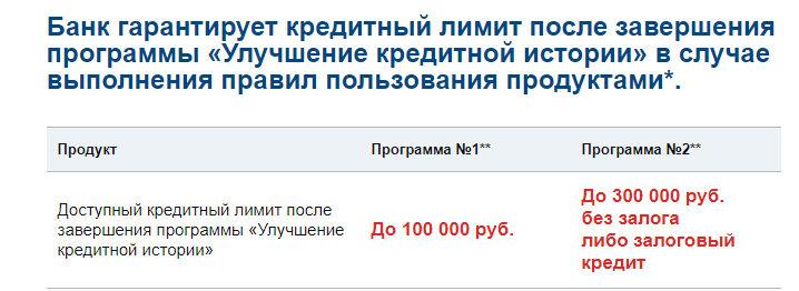 Кредитный доктор финал